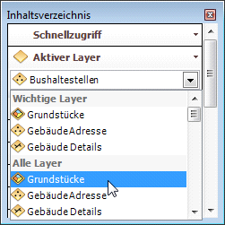 Funktionsgruppe – wichtige Layer Funktionsgruppe – wichtige Layer