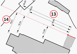 Ordinate mit Profil Pfeile