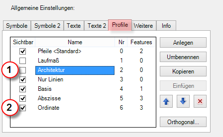 Reiter Profile: Sichtbarkeit