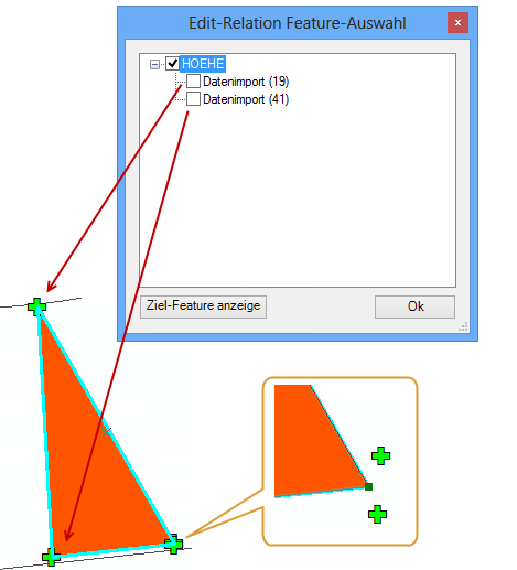 Sonderfall Gewichtung