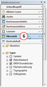 Funktionsgruppe Übersicht