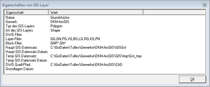Eigenschaften GIS - Layer
