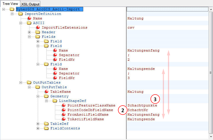 Zusammenhang LineshapeDef – Ascii Field Definition – bestehende Punkt Featureclass