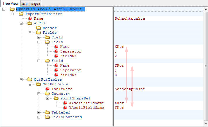 Ascii Felddefinition und PointShapeDef