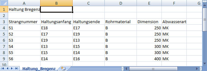 CSV – Linien Importdatei