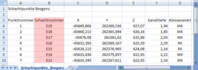 Punkt-Importdatei Punkt-Importdatei