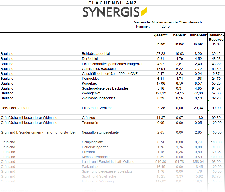 Beispielausgabe einer Flächenbilanzberechnung Oberösterreich