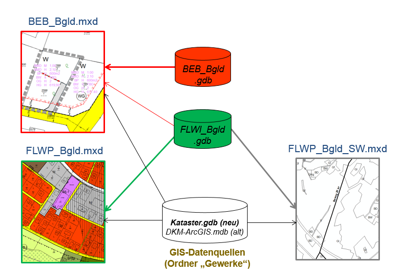 RaupeBGLD_grundlage_schema