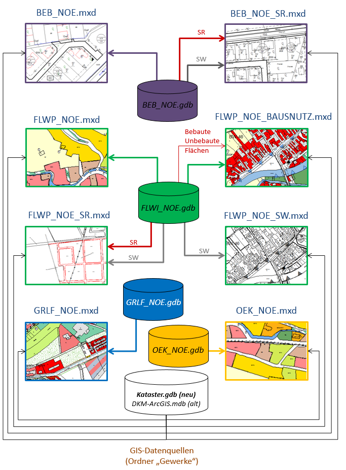 RaupeNOE_grundlage_schema