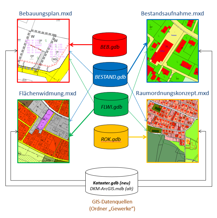 RaupeT_grundlage_schema