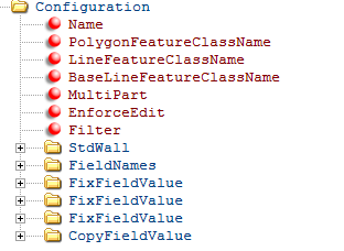 Configuration - Variante1