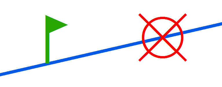 Grafiksymbole für Verfolgen (Start der Verfolgung und Barriere)