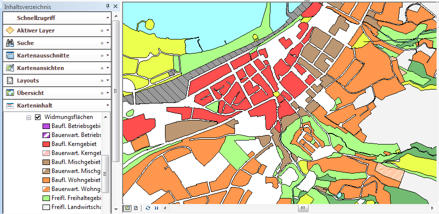 Einzelwertdarstellung