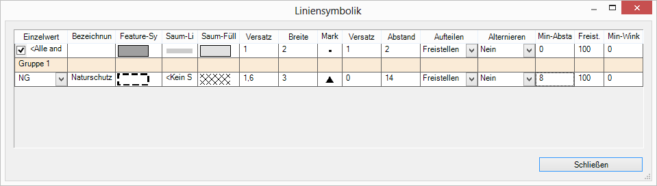 Vollansicht Einzelwerte