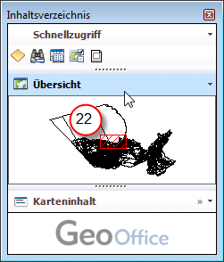 Funktionsgruppe Übersicht