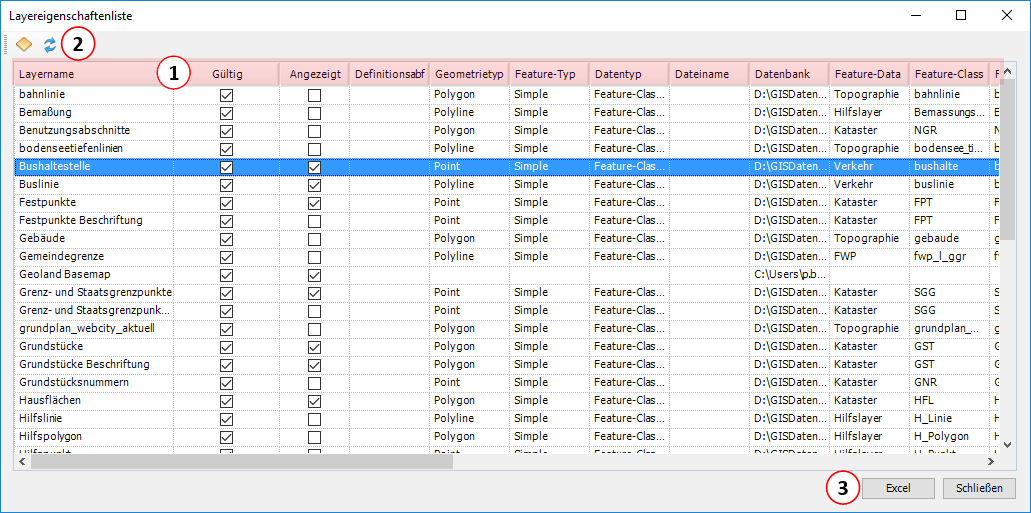 Layereigenschaftenliste