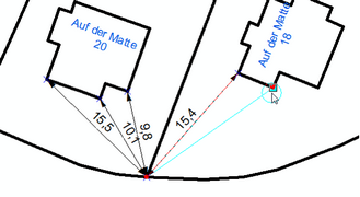 Polare Maße – von einem Punkt ausgehend