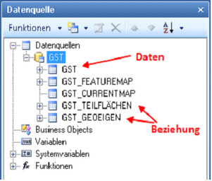 Verfügbare Datenquellen