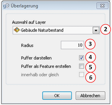 Überlagerung Überlagerung