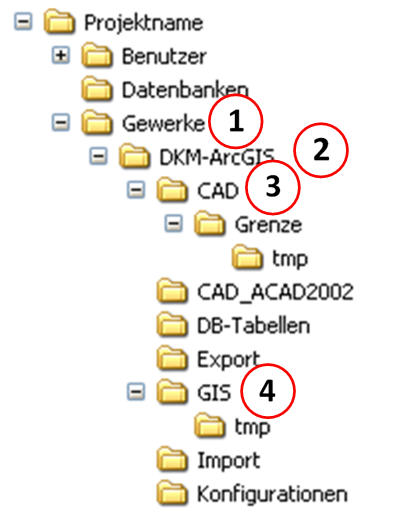verzeichnisstruktur-projekt