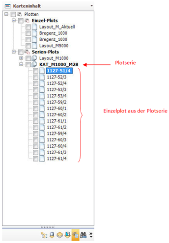 Inhaltsverzeichnis Register Plotten