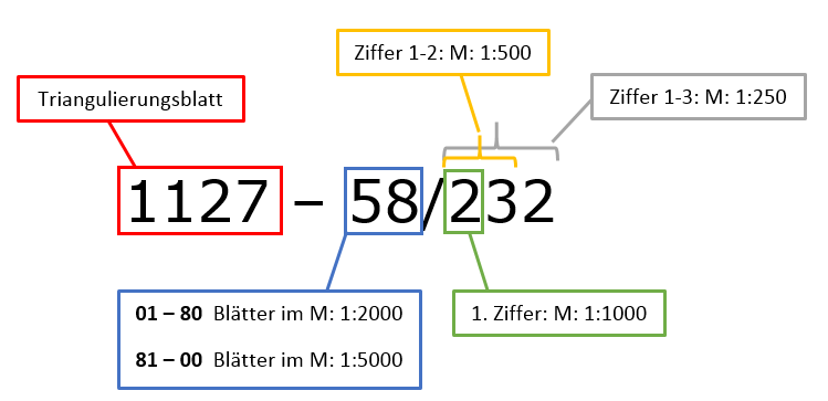 Mappenblattnummer - Erläuterung der Ziffern