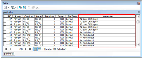 Attributtabelle des Indexlayers mit Layoutfeld Attributtabelle des Indexlayers mit Layoutfeld