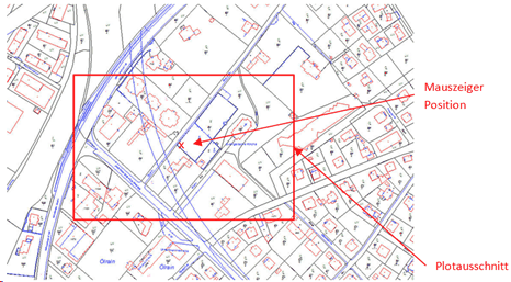 Gezeigter Bereich in der Datenansicht