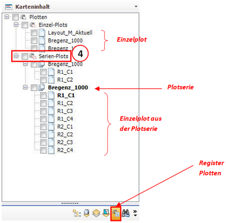 Inhaltsverzeichnis Register Plotten