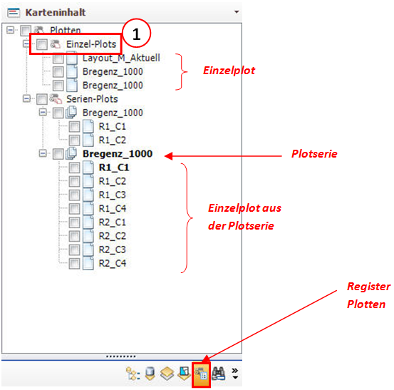 Inhaltsverzeichnis Register Plotten