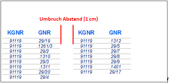 Tabellenumbruch - Abstand