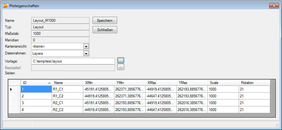 Ploteigenschaften Ploteigenschaften