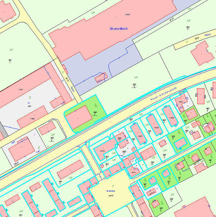 Plot-Typ Index – Bereich zeigen