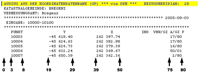 Ascii Datei – Definition der Spalten über eine Start - und Endposition