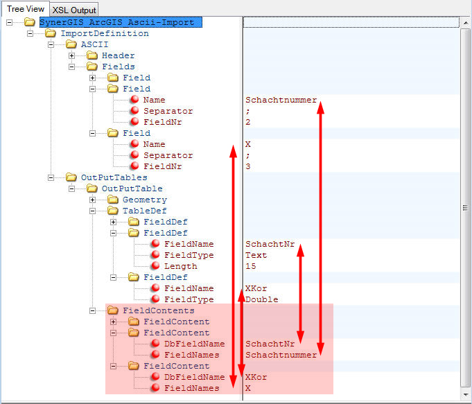 Konfiguration - Fieldcontents