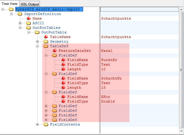 Konfiguration – TableDef Konfiguration – TableDef