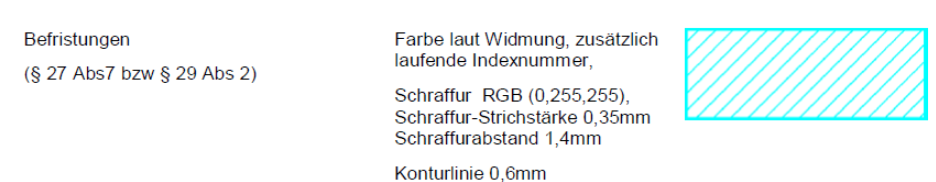 Darstellung der Befristungen laut PLZVO