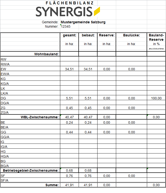 Beispielausgabe einer Flächenbilanzberechnung Salzburg