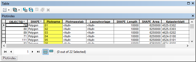 Layer Plotindex mit Blatt Nummer