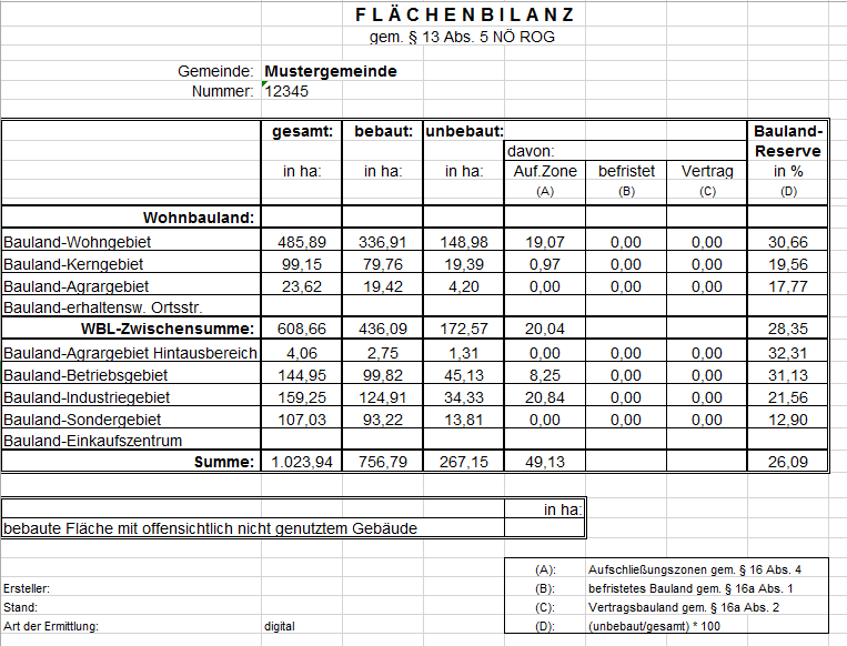 Beispielausgabe einer Flächenbilanzberechnung Niederösterreich