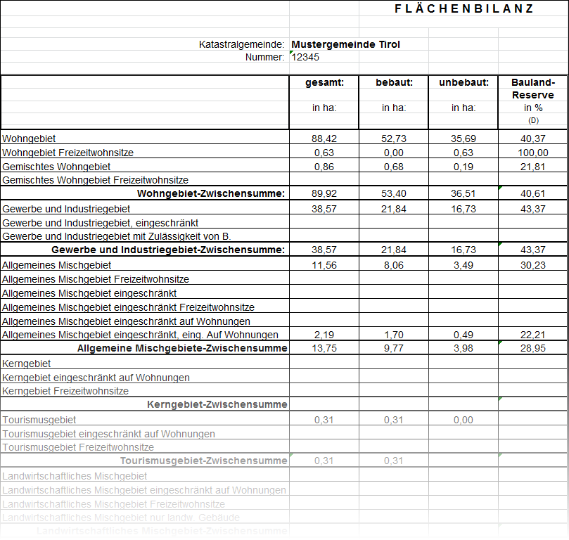 Beispielausgabe einer Flächenbilanzberechnung Tirol