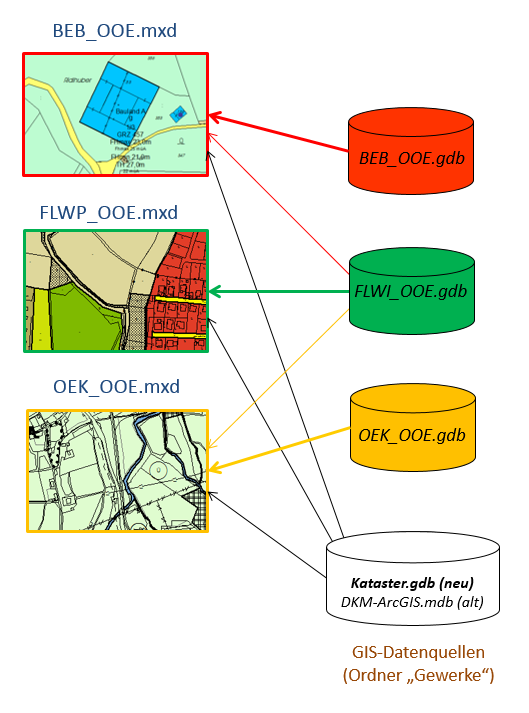 RaupeOOE_grundlage_schema