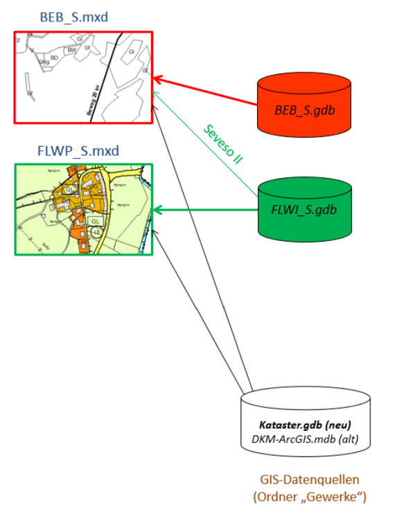 RaupeSBG_grundlage_schema