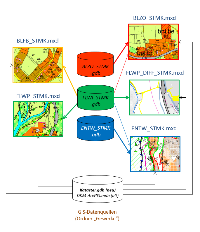RaupeSTMK_grundlage_schema