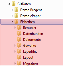 verzeichnisstruktur-vorlagen