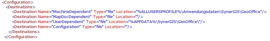 Eintrag im Storemanager