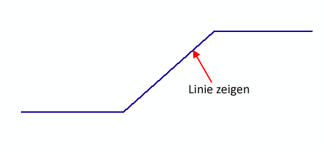 Objekt per Mausklick zeigen