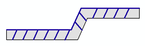 Wert ist klein eingestellt