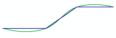Basiselement und Spline