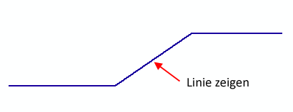 Objekt per Mausklick zeigen